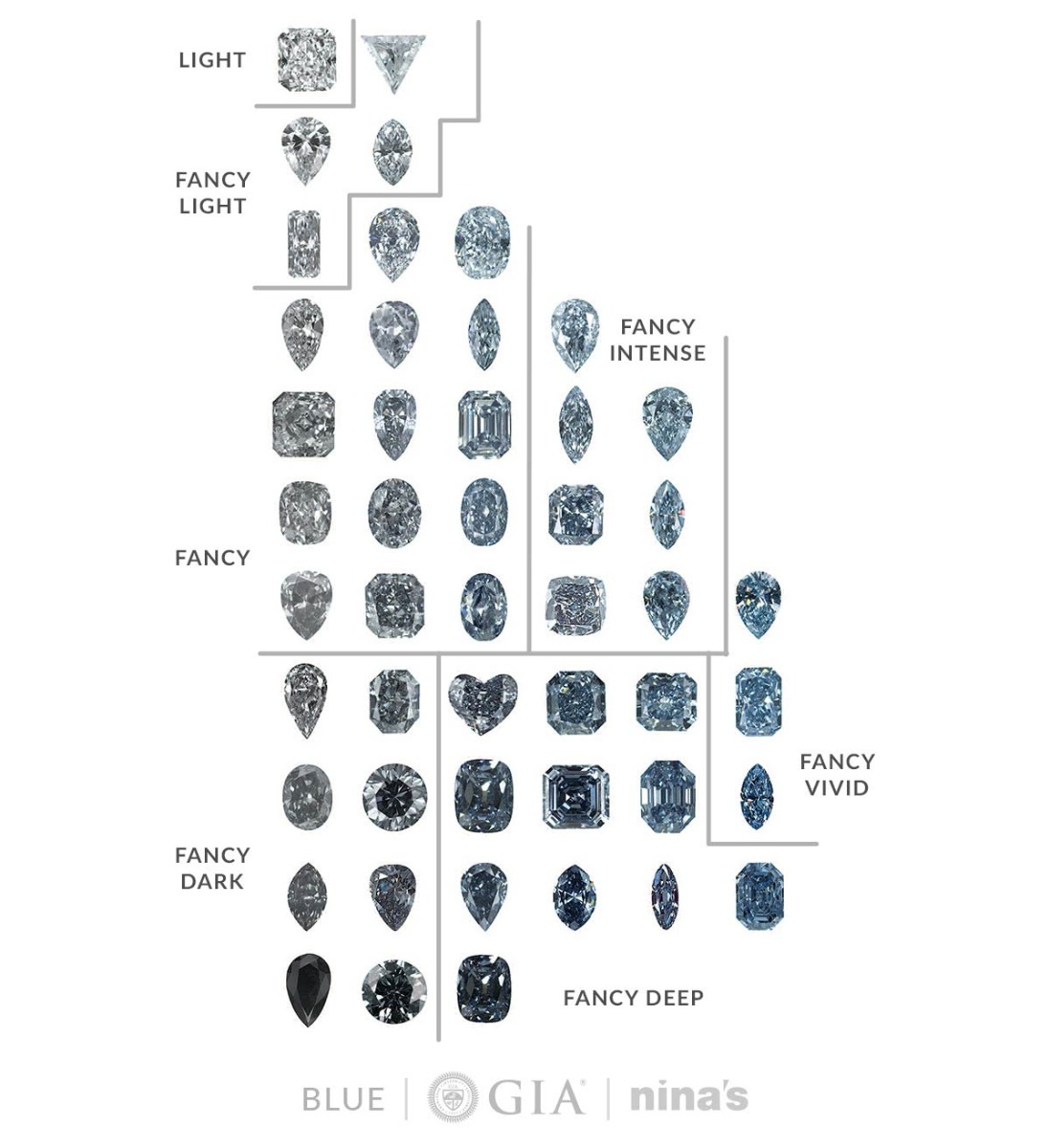 Blue diamond colour scale